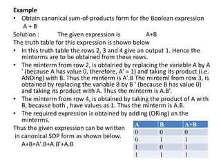 Example
• Obtain canonical sum-of-products form for the Boolean expression
A + B
Solution : The given expression is A+B
The truth table for this expression is shown below
• In this truth table the rows 2, 3 and 4 give an output 1. Hence the
minterms are to be obtained from these rows.
• The minterm from row 2, is obtairied by replacing the variable A by A
' (because A has value 0, therefore, A’ = 1) and taking its product (i.e.
ANDing) with B. Thus the minterm is A'.B The minteml from row 3, is
obtained by replacing the variable B by B ' (because B has value 0)
and taking its product with A. Thus the minterm is A.B'.
• The minterm from row 4, is obtained by taking the product of A with
B, because both , have values as 1. Thus the minterm is A.B.
• The required expression is obtained by adding (ORing) an the
minterms.
Thus the given expression can be written
in canonical SOP form as shown below.
A+B=A'.B+A.B'+A.B
A B A+B
0 0 0
0 1 1
1 0 1
1 1 1
 