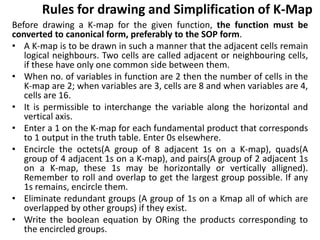 Rules for drawing and Simplification of K-Map
Before drawing a K-map for the given function, the function must be
converted to canonical form, preferably to the SOP form.
• A K-map is to be drawn in such a manner that the adjacent cells remain
logical neighbours. Two cells are called adjacent or neighbouring cells,
if these have only one common side between them.
• When no. of variables in function are 2 then the number of cells in the
K-map are 2; when variables are 3, cells are 8 and when variables are 4,
cells are 16.
• It is permissible to interchange the variable along the horizontal and
vertical axis.
• Enter a 1 on the K-map for each fundamental product that corresponds
to 1 output in the truth table. Enter 0s elsewhere.
• Encircle the octets(A group of 8 adjacent 1s on a K-map), quads(A
group of 4 adjacent 1s on a K-map), and pairs(A group of 2 adjacent 1s
on a K-map, these 1s may be horizontally or vertically alligned).
Remember to roll and overlap to get the largest group possible. If any
1s remains, encircle them.
• Eliminate redundant groups (A group of 1s on a Kmap all of which are
overlapped by other groups) if they exist.
• Write the boolean equation by ORing the products corresponding to
the encircled groups.
 