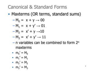 Canonical & Standard Forms 
• Maxterms (OR terms, standard sums) 
– M0 = x + y → 00 
– M1 = x + y’ → 01 
– M2 = x’ + y →10 
– M3 = x’ + y’ → 11 
– n variables can be combined to form 2n 
maxterms 
• m0’ = M0 
• m1’ = M1 
• m2’ = M2 
• m3’ = M3 
* 
 