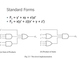 * 
Standard Forms 
• F1 = y’ + xy + x’yz’ 
• F2 = x(y’ + z)(x’ + y + z’) 
‘ 
 