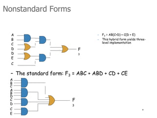 * 
Nonstandard Forms 
A 
B 
C 
D 
F 
3 
D 
E 
C 
– The standard form: F3 = ABC + ABD + CD + CE 
ABC 
F 
3 
AB 
D 
C 
D 
C 
E 
– F3 = AB(C+D) + C(D + E) 
– This hybrid form yields three-level 
implementation 
 