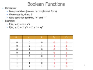 * 
Boolean Functions 
• Consists of 
– binary variables (normal or complement form) 
– the constants, 0 and 1 
– logic operation symbols, “+” and “·” 
• Example: 
– F1(x, y, z) = x + y’ z 
– F2(x, y, z) = x’ y’ z + x’ y z + xy’ 
x y z F1 F2 
0 0 0 0 0 
1 
0 
0 
1 
1 
1 
1 
1 
0 
1 
1 
1 
0 
0 
0 0 1 
0 1 0 
0 1 1 
1 0 0 
1 0 1 
1 1 0 
1 1 1 
 
