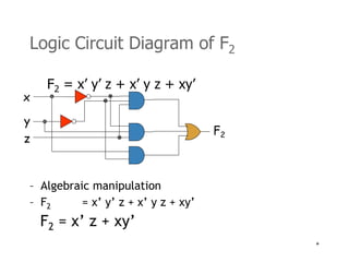 * 
Logic Circuit Diagram of F2 
F2 = x’ y’ z + x’ y z + xy’ 
x 
y 
z 
– Algebraic manipulation 
– F2 = x’ y’ z + x’ y z + xy’ 
F2 = x’ z + xy’ 
F2 
 