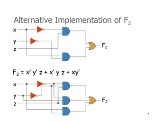 * 
Alternative Implementation of F2 
x 
y 
F2 
z 
F2 = x’ y’ z + x’ y z + xy’ 
F2 
x 
y 
z 
 