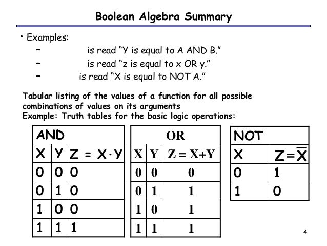 Boolean Algebra