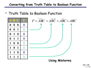 booleanalgebra-140914001141-phpapp01 (1).ppt