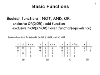Boolean algebra | PPT | Programming Languages | Computing
