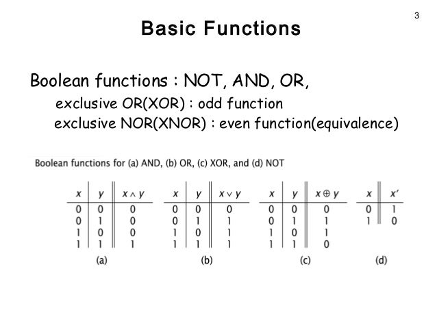 Boolean algebra