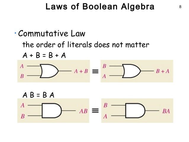 Boolean algebra