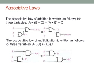 Boolean algebra | PPT