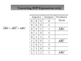 Boolean Algebra | PPTX