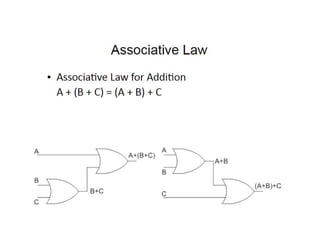 Boolean Algebra | PPTX
