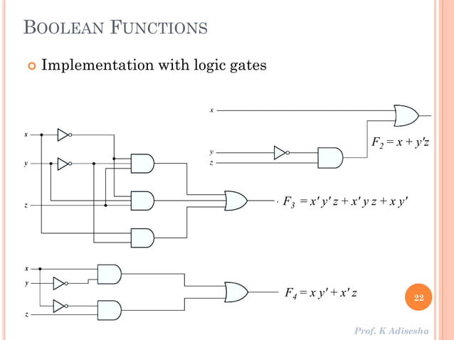 Boolean algebra and Logic gates | PDF