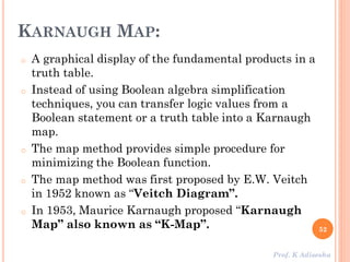 52
KARNAUGH MAP:
o A graphical display of the fundamental products in a
truth table.
o Instead of using Boolean algebra simplification
techniques, you can transfer logic values from a
Boolean statement or a truth table into a Karnaugh
map.
o The map method provides simple procedure for
minimizing the Boolean function.
o The map method was first proposed by E.W. Veitch
in 1952 known as “Veitch Diagram”.
o In 1953, Maurice Karnaugh proposed “Karnaugh
Map” also known as “K-Map”.
Prof. K Adisesha
 