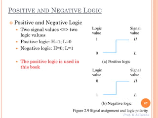 67
POSITIVE AND NEGATIVE LOGIC
 Positive and Negative Logic
 Two signal values <=> two
logic values
 Positive logic: H=1; L=0
 Negative logic: H=0; L=1
 The positive logic is used in
this book
Figure 2.9 Signal assignment and logic polarity
Prof. K Adisesha
 