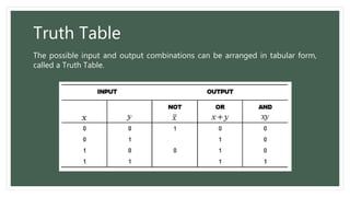 Boolean algebra | PPTX
