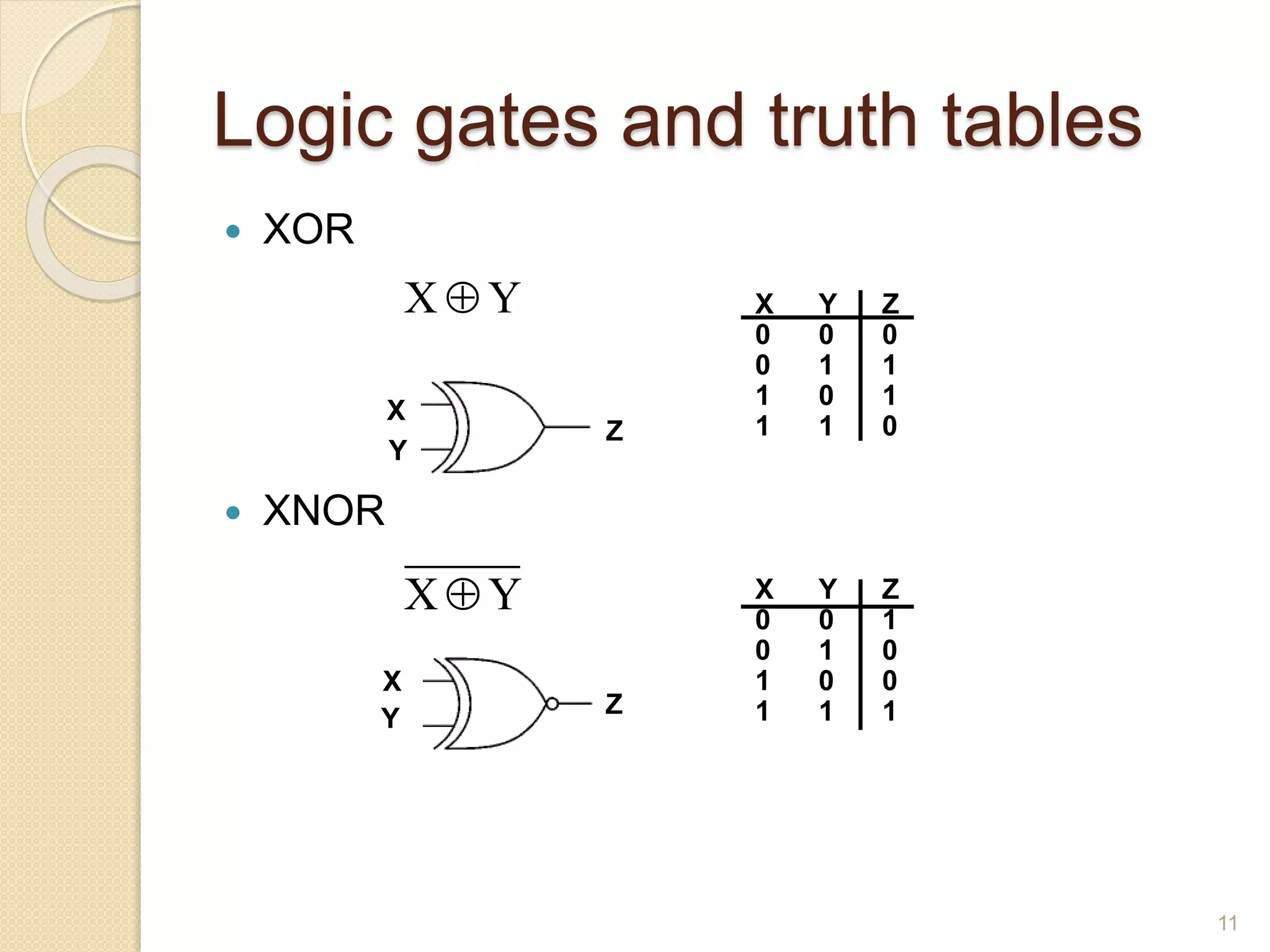 Logic gates and truth tables
 XOR
 XNOR
11
X
Y
Z
Z
X
Y
X Y Z
0 0 0
0 1 1
1 0 1
1 1 0
X Y Z
0 0 1
0 1 0
1 0 0
1 1 1
X Y
X Y
 