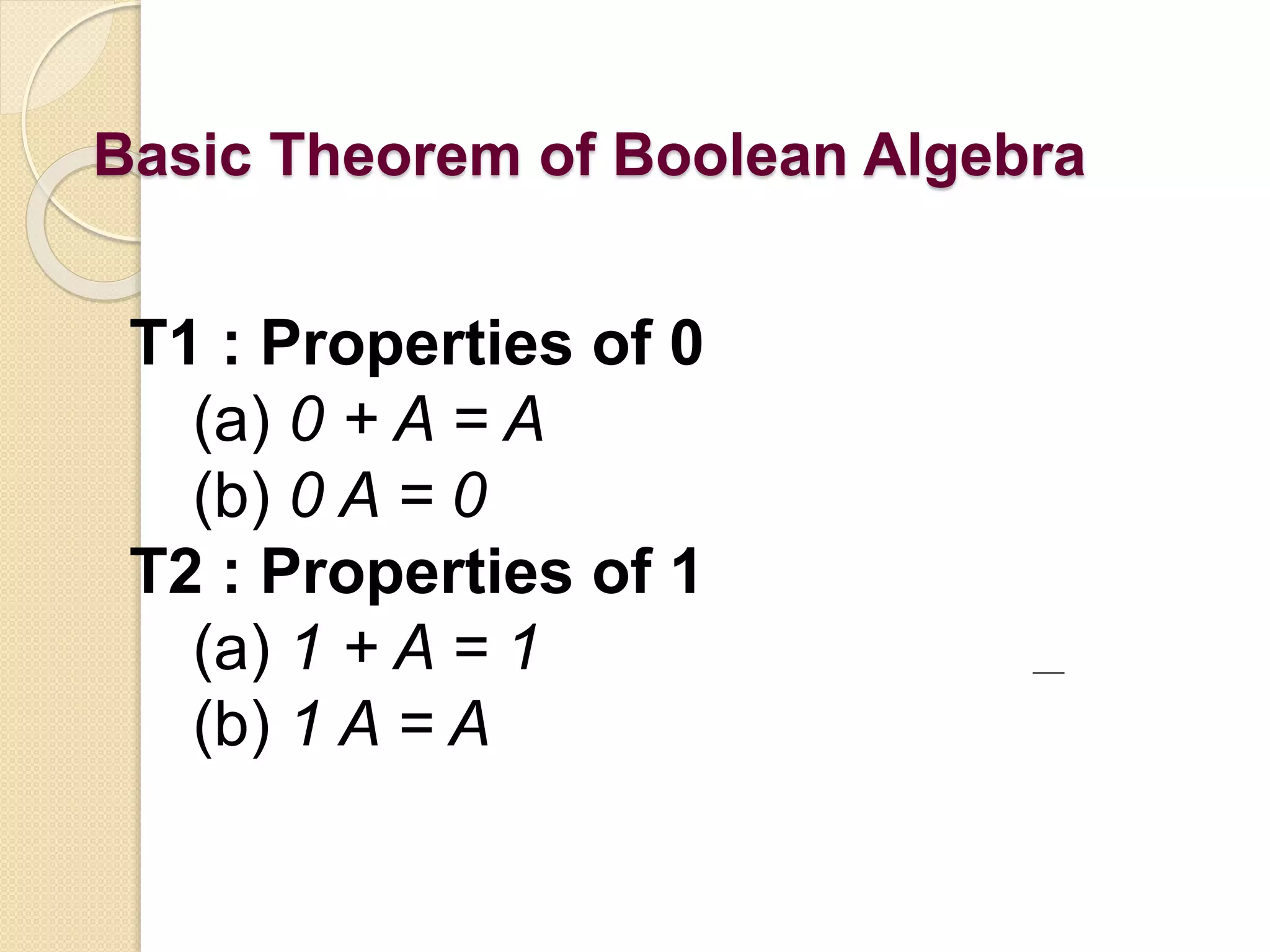 Basic Theorem of Boolean Algebra
T1 : Properties of 0
(a) 0 + A = A
(b) 0 A = 0
T2 : Properties of 1
(a) 1 + A = 1
(b) 1 A = A
 
