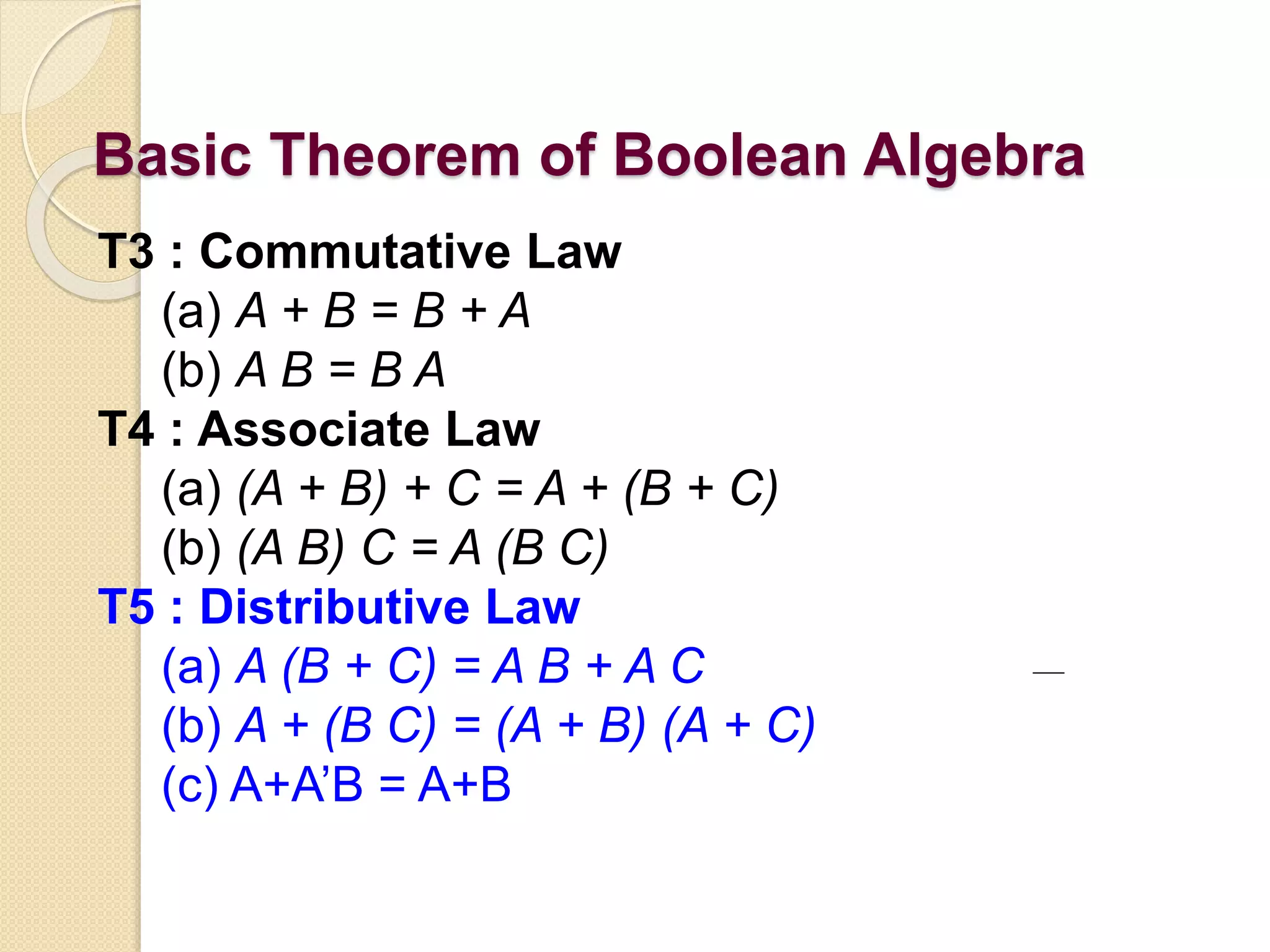 Basic Theorem of Boolean Algebra
T3 : Commutative Law
(a) A + B = B + A
(b) A B = B A
T4 : Associate Law
(a) (A + B) + C = A + (B + C)
(b) (A B) C = A (B C)
T5 : Distributive Law
(a) A (B + C) = A B + A C
(b) A + (B C) = (A + B) (A + C)
(c) A+A’B = A+B
 