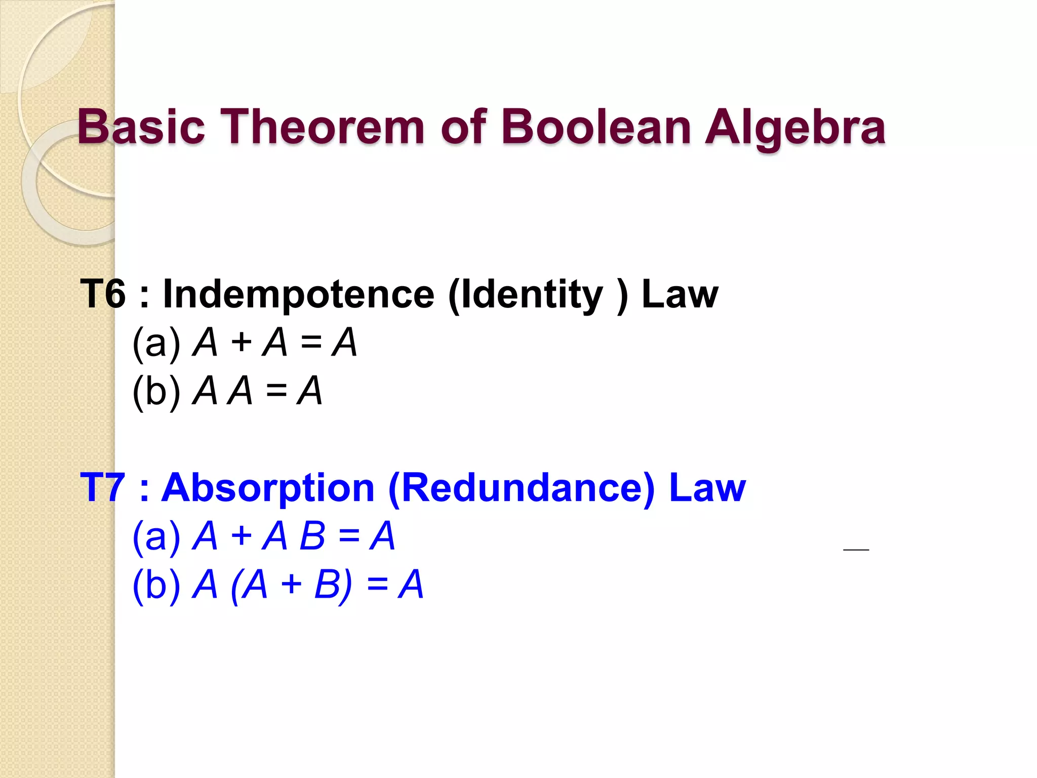 Basic Theorem of Boolean Algebra
T6 : Indempotence (Identity ) Law
(a) A + A = A
(b) A A = A
T7 : Absorption (Redundance) Law
(a) A + A B = A
(b) A (A + B) = A
 