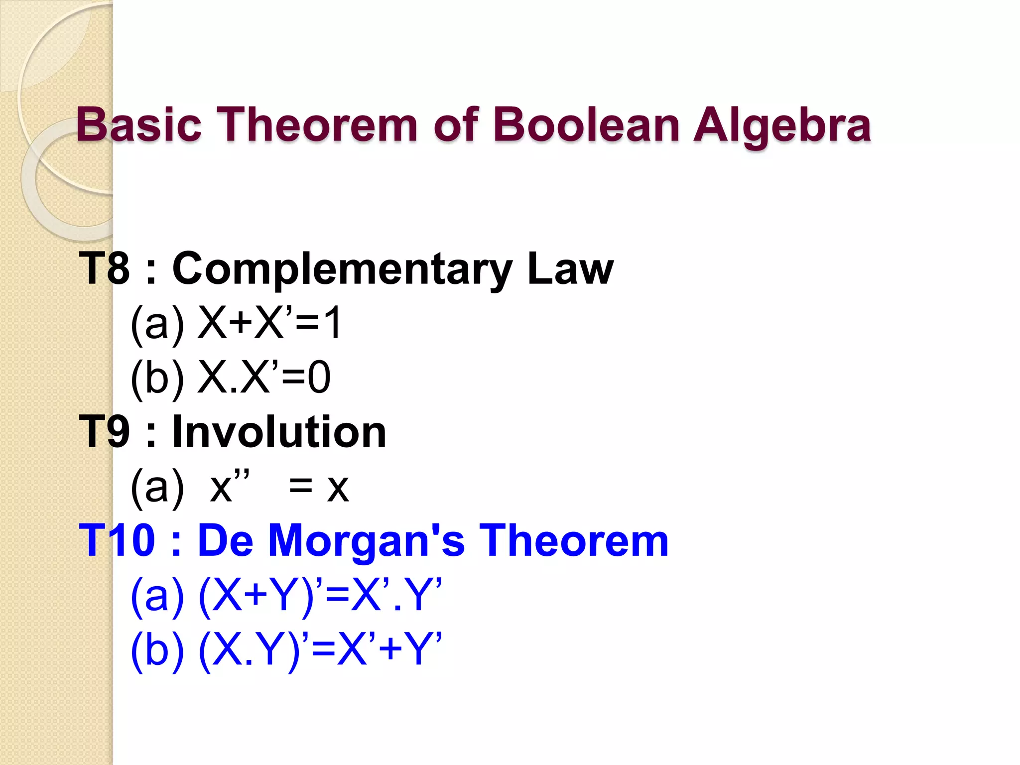 Basic Theorem of Boolean Algebra
T8 : Complementary Law
(a) X+X’=1
(b) X.X’=0
T9 : Involution
(a) x’’ = x
T10 : De Morgan's Theorem
(a) (X+Y)’=X’.Y’
(b) (X.Y)’=X’+Y’
 
