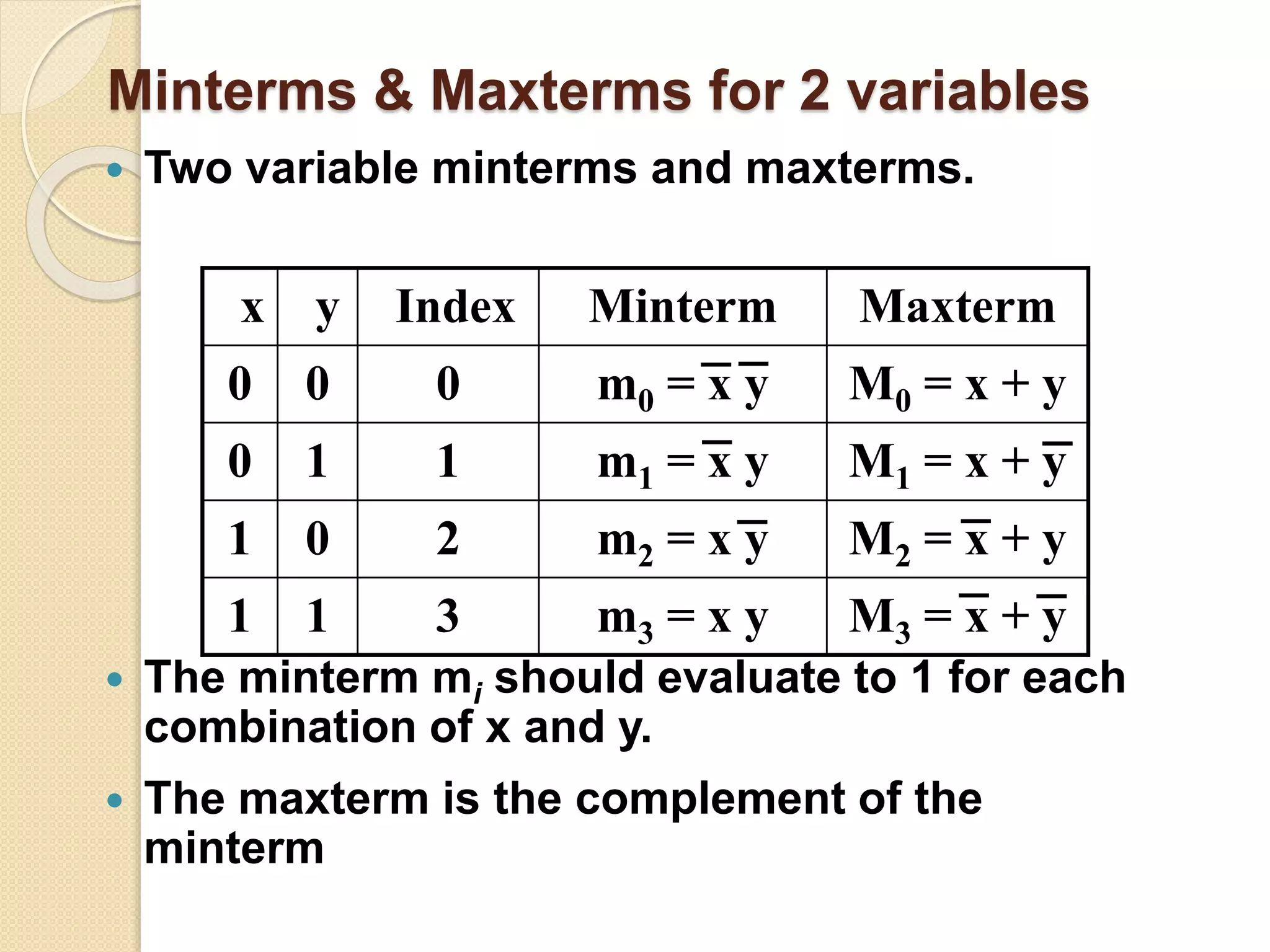 Minterms & Maxterms for 2 variables
 Two variable minterms and maxterms.
 The minterm mi should evaluate to 1 for each
combination of x and y.
 The maxterm is the complement of the
minterm
x y Index Minterm Maxterm
0 0 0 m0 = x y M0 = x + y
0 1 1 m1 = x y M1 = x + y
1 0 2 m2 = x y M2 = x + y
1 1 3 m3 = x y M3 = x + y
 