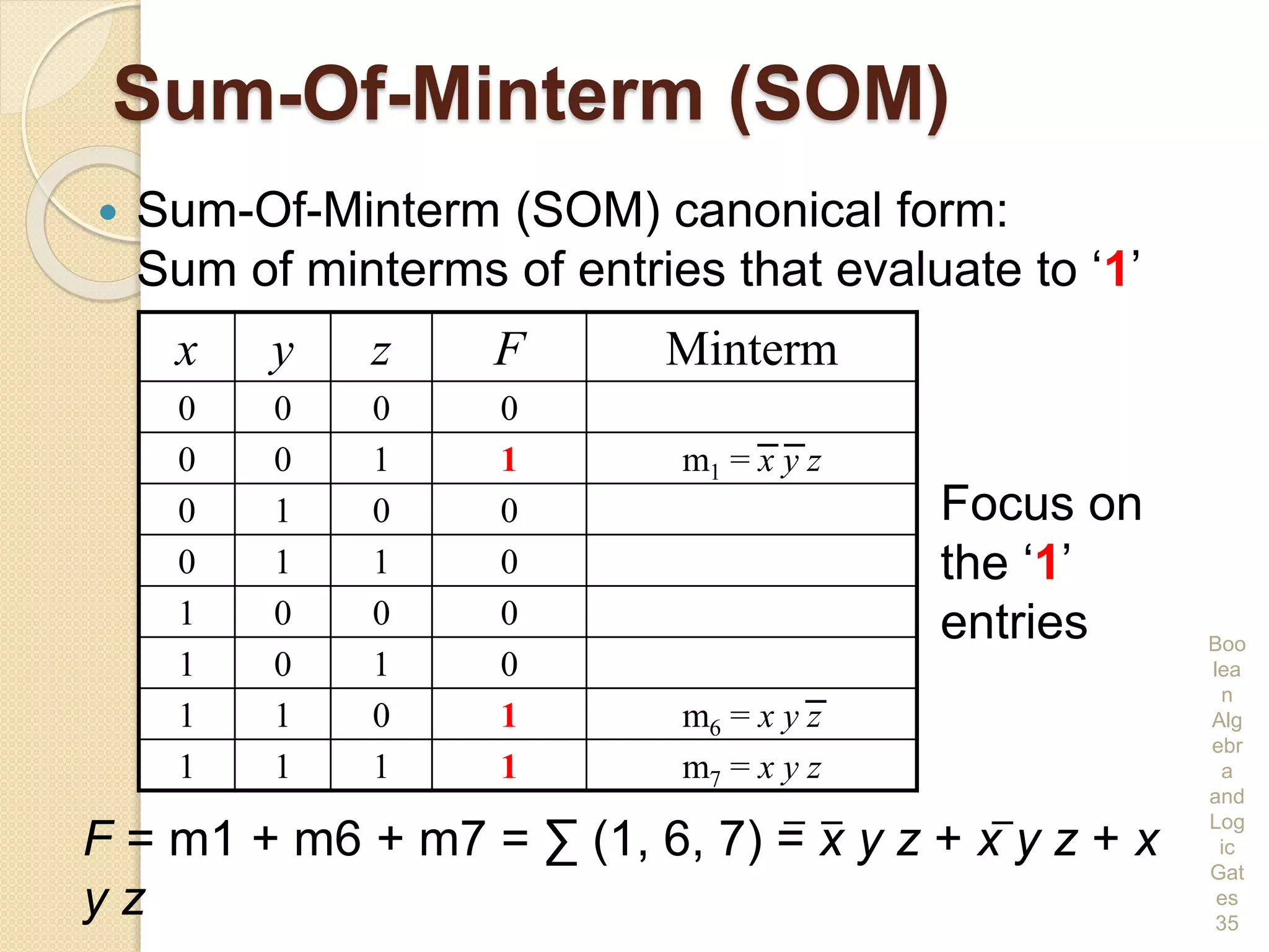 Sum-Of-Minterm (SOM)
 Sum-Of-Minterm (SOM) canonical form:
Sum of minterms of entries that evaluate to ‘1’
Boo
lea
n
Alg
ebr
a
and
Log
ic
Gat
es
35
x y z F Minterm
0 0 0 0
0 0 1 1 m1 = x y z
0 1 0 0
0 1 1 0
1 0 0 0
1 0 1 0
1 1 0 1 m6 = x y z
1 1 1 1 m7 = x y z
F = m1 + m6 + m7 = ∑ (1, 6, 7) = x y z + x y z + x
y z
Focus on
the ‘1’
entries
 