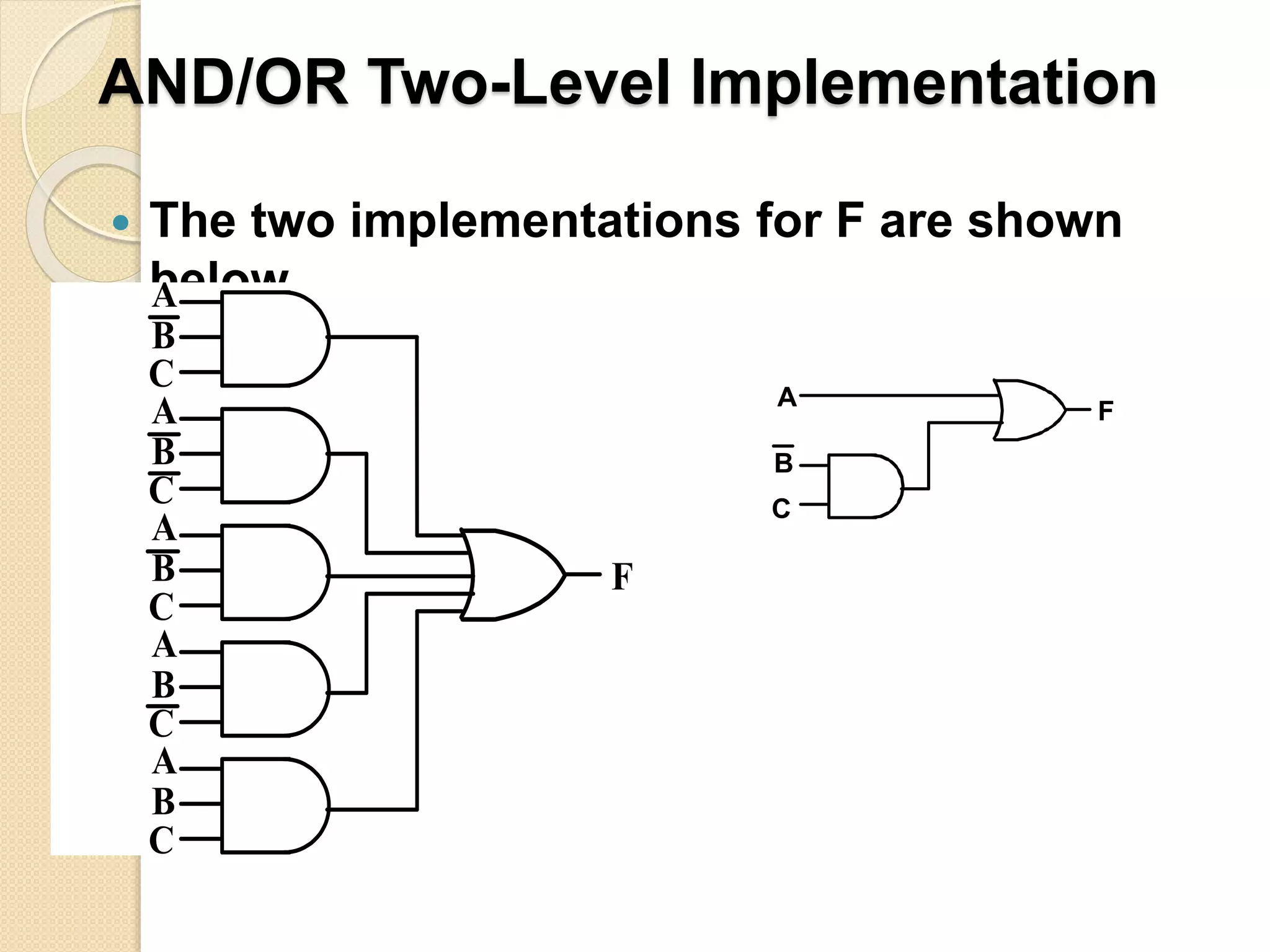 AND/OR Two-Level Implementation
 The two implementations for F are shown
below
F
A
B
C
A
B
C
A
B
C
A
B
C
A
B
C
F
B
C
A
 