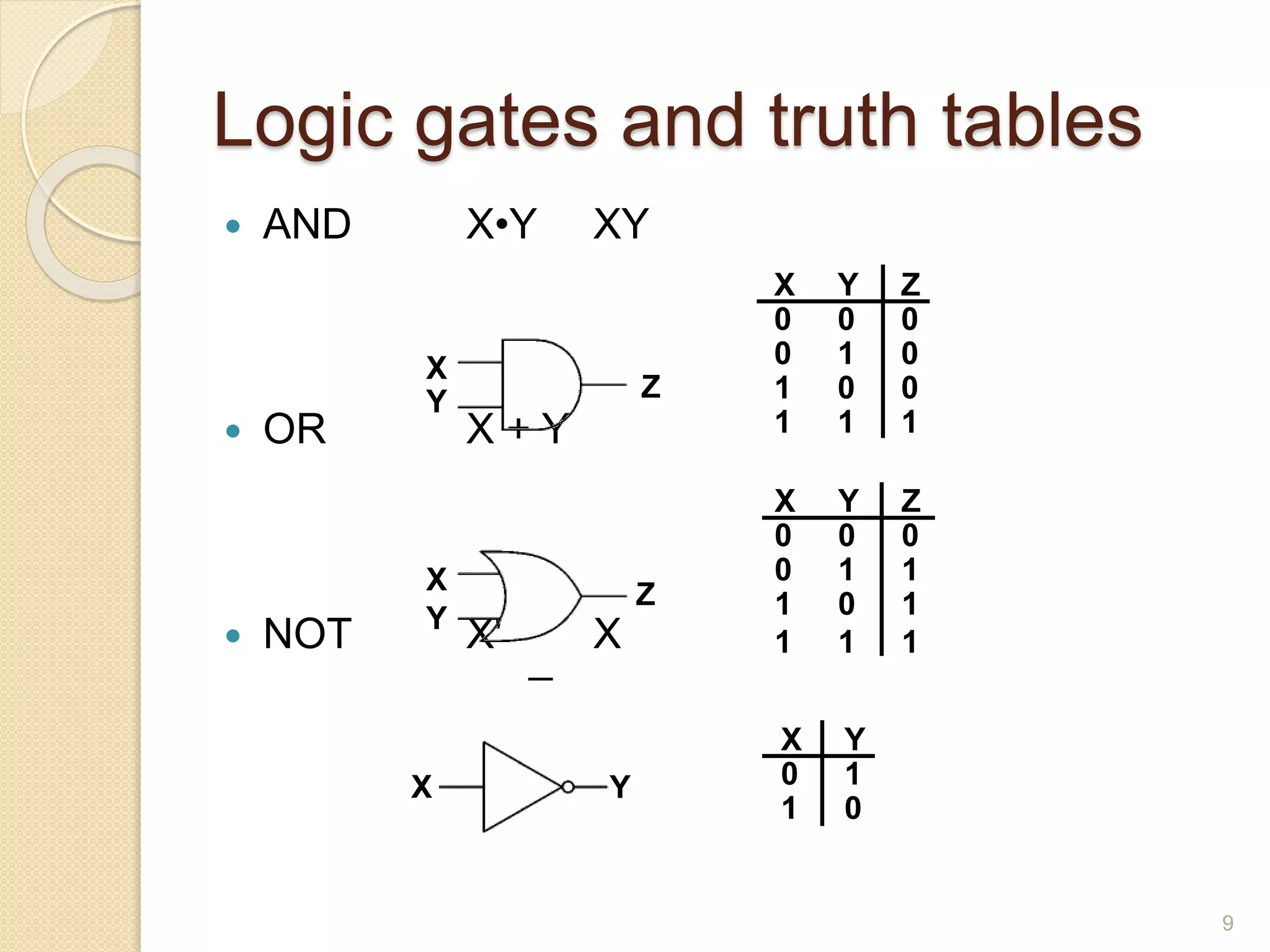 Logic gates and truth tables
 AND X•Y XY
 OR X + Y
 NOT X' X
9
X
Y Z
X Y Z
0 0 0
0 1 0
1 0 0
1 1 1
X
Y
Z
X Y
_
X Y Z
0 0 0
0 1 1
1 0 1
1 1 1
X Y
0 1
1 0
 