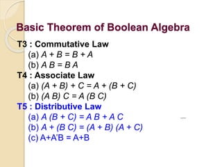 Basic Theorem of Boolean Algebra
T3 : Commutative Law
(a) A + B = B + A
(b) A B = B A
T4 : Associate Law
(a) (A + B) + C = A + (B + C)
(b) (A B) C = A (B C)
T5 : Distributive Law
(a) A (B + C) = A B + A C
(b) A + (B C) = (A + B) (A + C)
(c) A+A’B = A+B
 