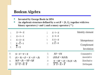 Boolean algebra | PPTX
