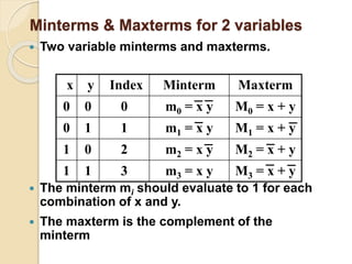 Boolean algebra | PPTX