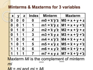 Boolean algebra | PPTX