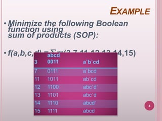 Boolean Algebra | PPT