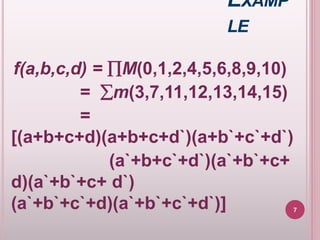 EXAMP
LE
f(a,b,c,d) = M(0,1,2,4,5,6,8,9,10)
= m(3,7,11,12,13,14,15)
=
[(a+b+c+d)(a+b+c+d`)(a+b`+c`+d`)
(a`+b+c`+d`)(a`+b`+c+
d)(a`+b`+c+ d`)
(a`+b`+c`+d)(a`+b`+c`+d`)] 7
 