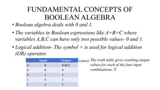 Boolean Algebra.pptx