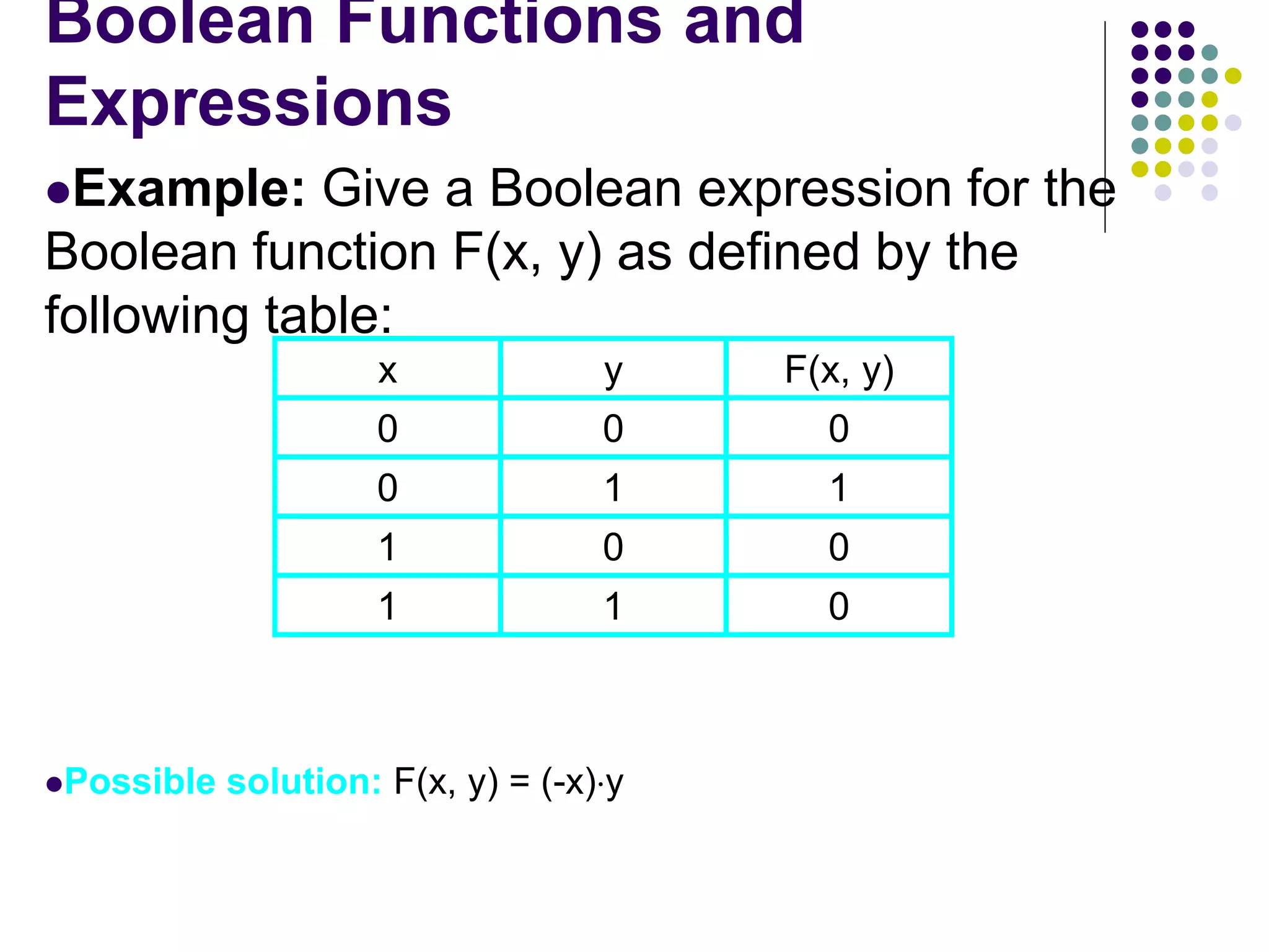 BOOLEAN ALGEBRA.ppt