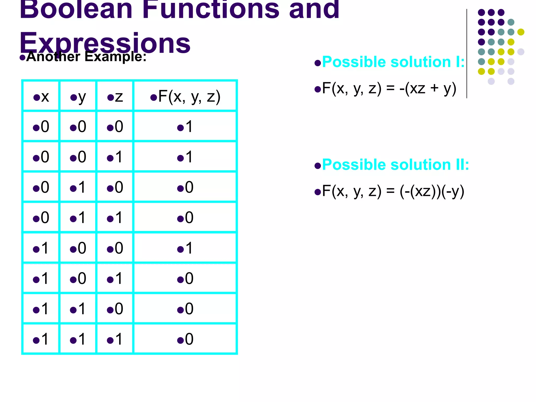 BOOLEAN ALGEBRA.ppt