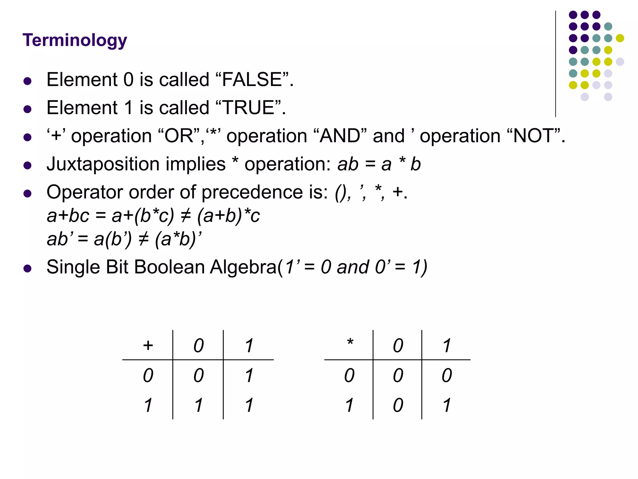 BOOLEAN ALGEBRA.ppt