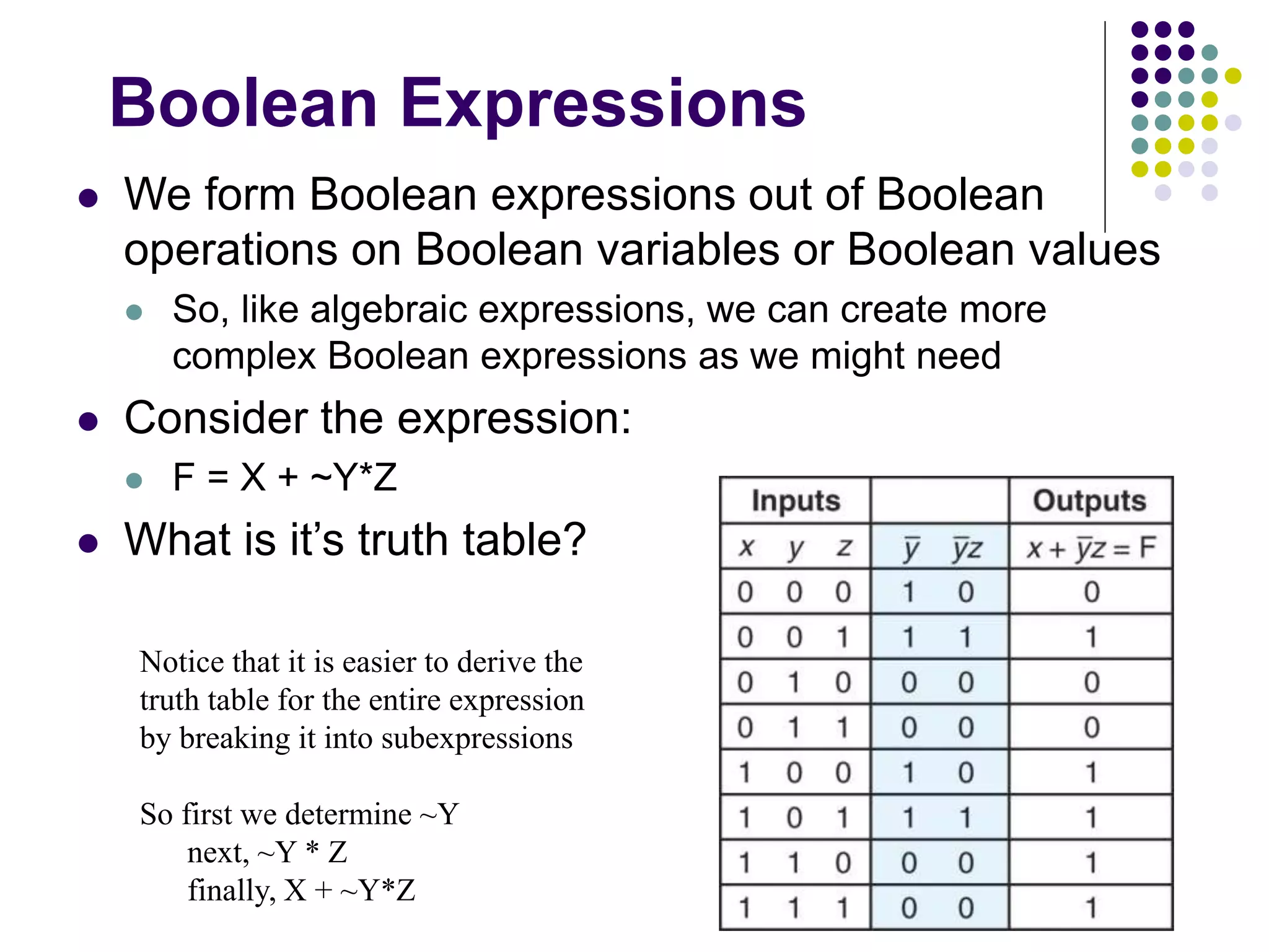 BOOLEAN ALGEBRA.ppt