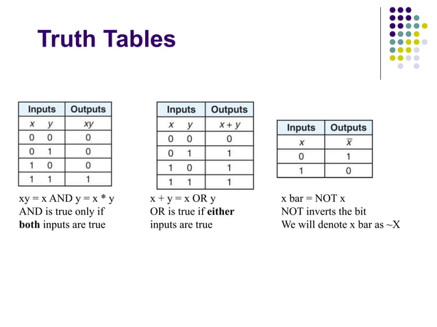 BOOLEAN ALGEBRA.ppt | Programming Languages | Computing
