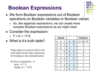 BOOLEAN ALGEBRA.ppt