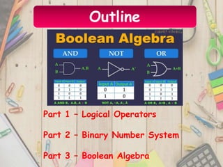 BooleanAlgebra.pptx | Programming Languages | Computing
