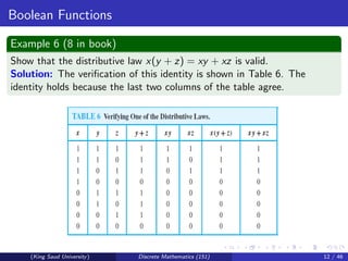 Boolean Functions
Example 6 (8 in book)
Show that the distributive law x(y + z) = xy + xz is valid.
Solution: The verification of this identity is shown in Table 6. The
identity holds because the last two columns of the table agree.
(King Saud University) Discrete Mathematics (151) 12 / 46
 