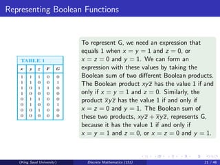 Representing Boolean Functions
To represent G, we need an expression that
equals 1 when x = y = 1 and z = 0, or
x = z = 0 and y = 1. We can form an
expression with these values by taking the
Boolean sum of two different Boolean products.
The Boolean product xyz has the value 1 if and
only if x = y = 1 and z = 0. Similarly, the
product xyz has the value 1 if and only if
x = z = 0 and y = 1. The Boolean sum of
these two products, xyz + xyz, represents G,
because it has the value 1 if and only if
x = y = 1 and z = 0, or x = z = 0 and y = 1.
(King Saud University) Discrete Mathematics (151) 21 / 46
 