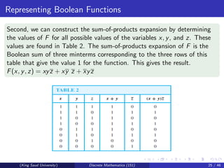 Representing Boolean Functions
Second, we can construct the sum-of-products expansion by determining
the values of F for all possible values of the variables x, y, and z. These
values are found in Table 2. The sum-of-products expansion of F is the
Boolean sum of three minterms corresponding to the three rows of this
table that give the value 1 for the function. This gives the result.
F(x, y, z) = xyz + xy z + xyz
(King Saud University) Discrete Mathematics (151) 25 / 46
 