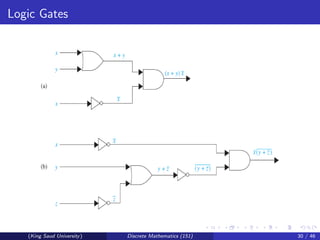 Logic Gates
(King Saud University) Discrete Mathematics (151) 30 / 46
 