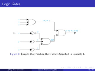 Logic Gates
Figure 2: Circuits that Produce the Outputs Specified in Example 1.
(King Saud University) Discrete Mathematics (151) 31 / 46
 