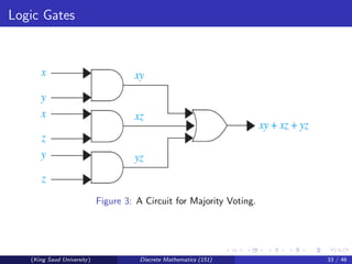 Logic Gates
Figure 3: A Circuit for Majority Voting.
(King Saud University) Discrete Mathematics (151) 33 / 46
 