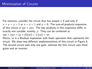 Minimization of Circuits
For instance, consider the circuit that has output 1 if and only if
x = y = z = 1 or x = z = 1 and y = 0. The sum-of-products expansion
of this circuit is xyz + xyz. The two products in this expansion differ in
exactly one variable, namely, y. They can be combined as
xyz + xyz = (y + y)(xz) = 1.(xz) = xz.
Hence, xz is a Boolean expression with fewer operators that represents the
circuit. We show two different implementations of this circuit in Figure 4.
The second circuit uses only one gate, whereas the first circuit uses three
gates and an inverter.
(King Saud University) Discrete Mathematics (151) 36 / 46
 